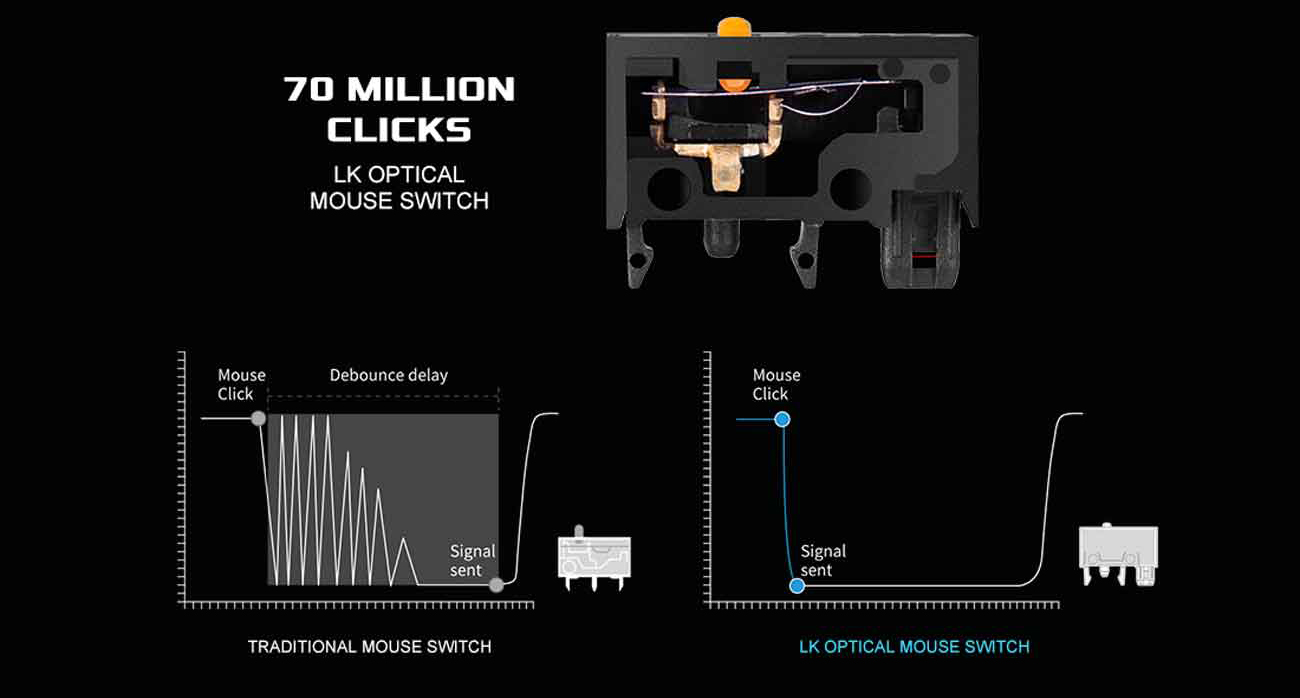 EVGA Gaming Mouse